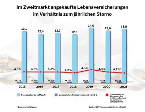 lv zweitmarkt|Mehrwert beim LV.